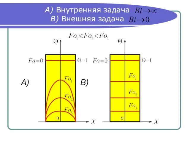 А) Внутренняя задача В) Внешняя задача А) В)