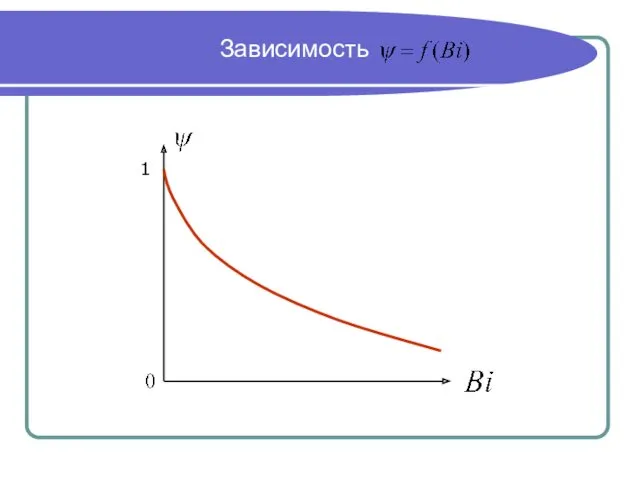 Зависимость 1