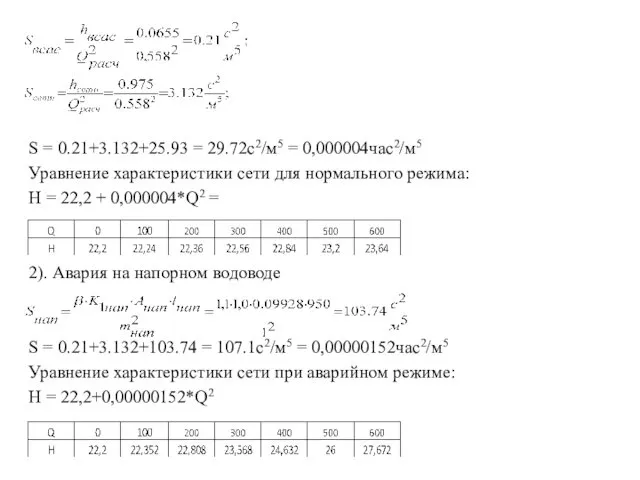 S = 0.21+3.132+25.93 = 29.72с2/м5 = 0,000004час2/м5 Уравнение характеристики сети