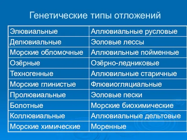 Генетические типы отложений