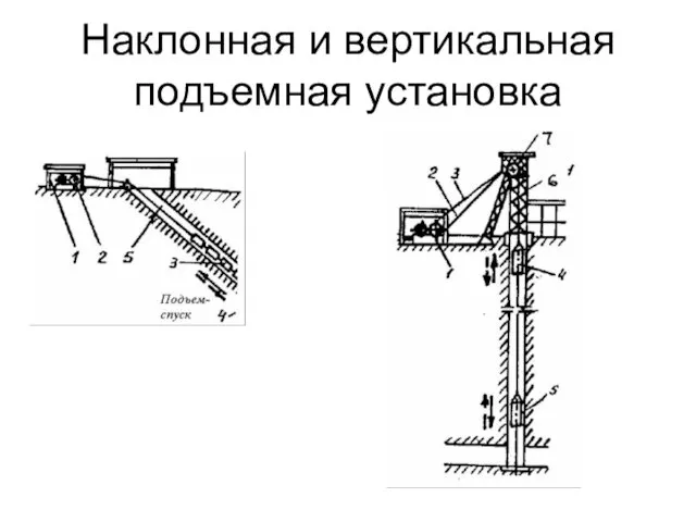 Наклонная и вертикальная подъемная установка