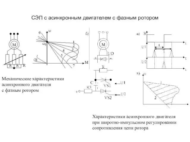 СЭП с асинхронным двигателем с фазным ротором Механические характеристики асинхронного