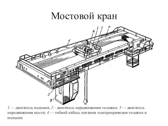 Мостовой кран 1 — двигатель подъема; 2 - двигатель передвижения тележки; 3 —