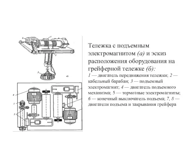 Тележка с подъемным электромагнитом (а) и эскиз расположения оборудования на грейферной тележке (б):