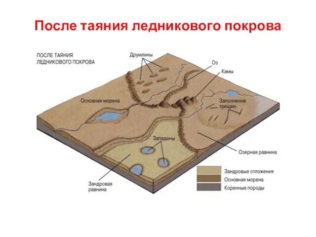 После таяния ледникового покрова