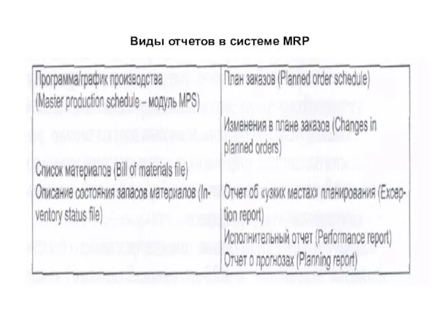 Виды отчетов в системе MRP