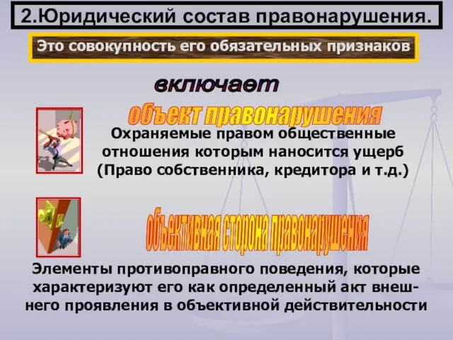 2.Юридический состав правонарушения. Это совокупность его обязательных признаков включает