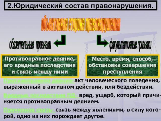 2.Юридический состав правонарушения. объективная сторона правонарушения Противоправное деяние-акт человеческого поведения,