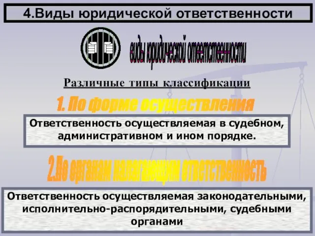 4.Виды юридической ответственности Различные типы классификации 1. По форме осуществления