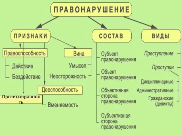 Противоправность