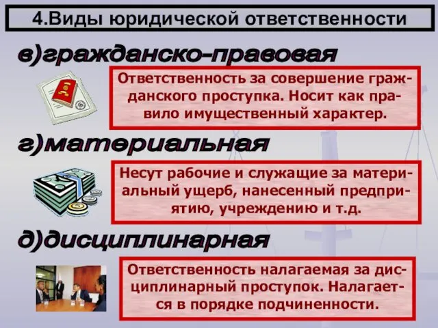 4.Виды юридической ответственности г)материальная в)гражданско-правовая д)дисциплинарная