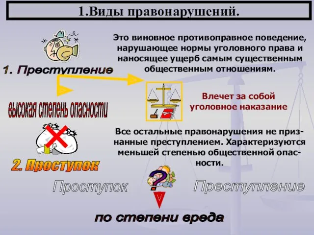 1.Виды правонарушений. Это виновное противоправное поведение, нарушающее нормы уголовного права