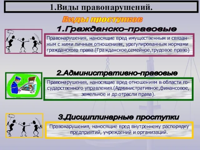 1.Виды правонарушений. Виды проступков