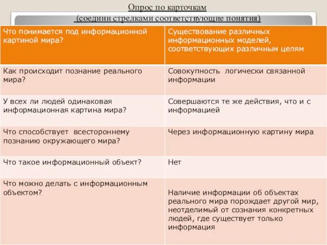 Опрос по карточкам (соедини стрелками соответствующие понятия)