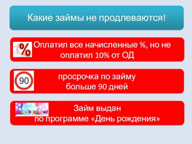 Займ выдан по программе «День рождения»