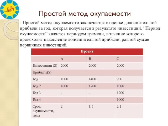 Простой метод окупаемости Пример простого метода - Простой метод окупаемости