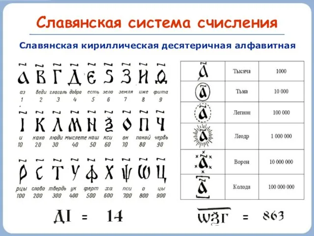 Славянская система счисления Славянская кириллическая десятеричная алфавитная