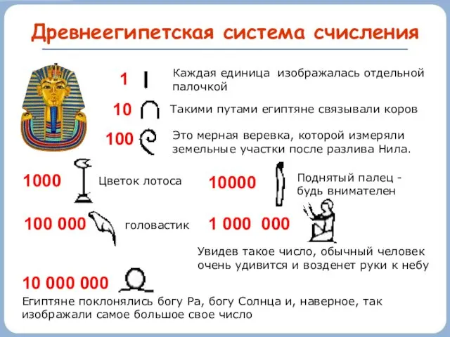 Древнеегипетская система счисления Каждая единица изображалась отдельной палочкой 1 10 Это мерная веревка,