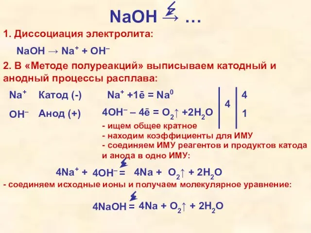 NaOH → … 1. Диссоциация электролита: NaOH → Na+ +