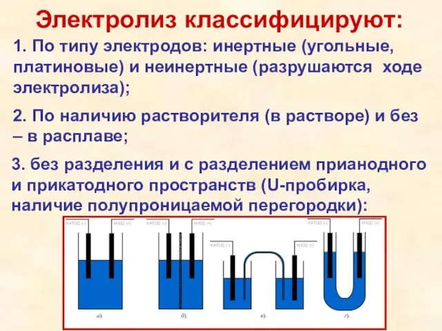 Электролиз классифицируют: 1. По типу электродов: инертные (угольные, платиновые) и