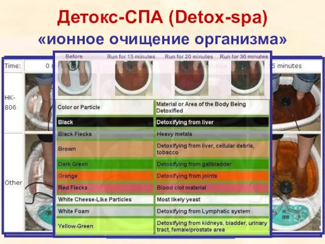 Детокс-СПА (Detox-spa) «ионное очищение организма»