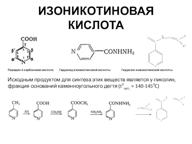 ИЗОНИКОТИНОВАЯ КИСЛОТА Пиридин-4-карбоновая кислота Гидразид изоникотиновой кислоты Гидразон изоникотиновой кислоты