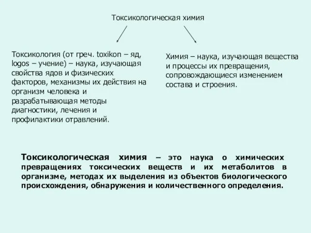 Токсикологическая химия Токсикологическая химия – это наука о химических превращениях токсических веществ и