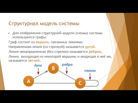 Структурная модель системы Для отображения структурной модели (схемы) системы используются