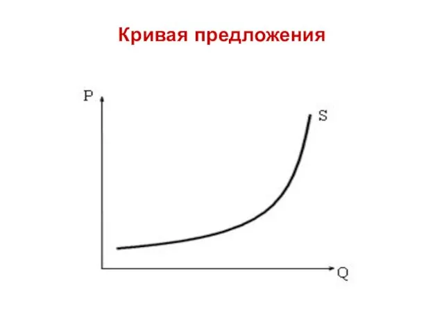 Кривая предложения