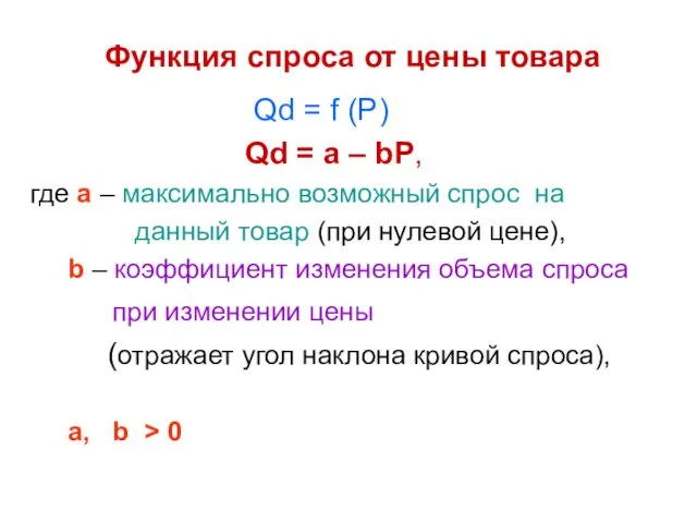 Функция спроса от цены товара Qd = f (P) Qd