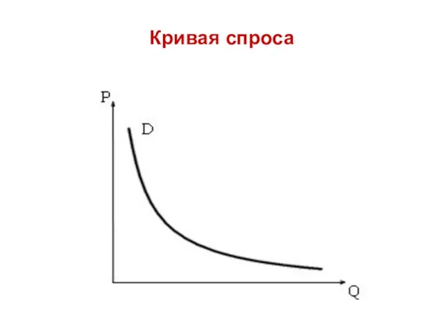 Кривая спроса