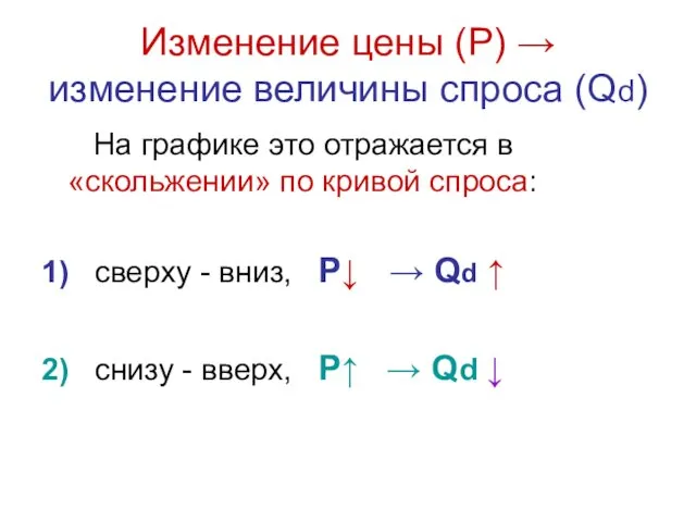 Изменение цены (Р) → изменение величины спроса (Qd) На графике