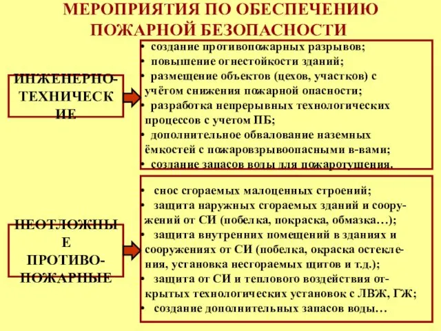 МЕРОПРИЯТИЯ ПО ОБЕСПЕЧЕНИЮ ПОЖАРНОЙ БЕЗОПАСНОСТИ ИНЖЕНЕРНО- ТЕХНИЧЕСКИЕ НЕОТЛОЖНЫЕ ПРОТИВО- ПОЖАРНЫЕ