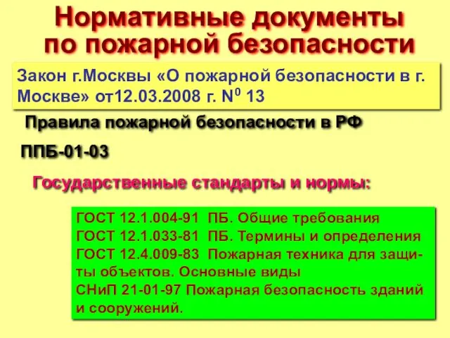 Нормативные документы по пожарной безопасности Закон г.Москвы «О пожарной безопасности