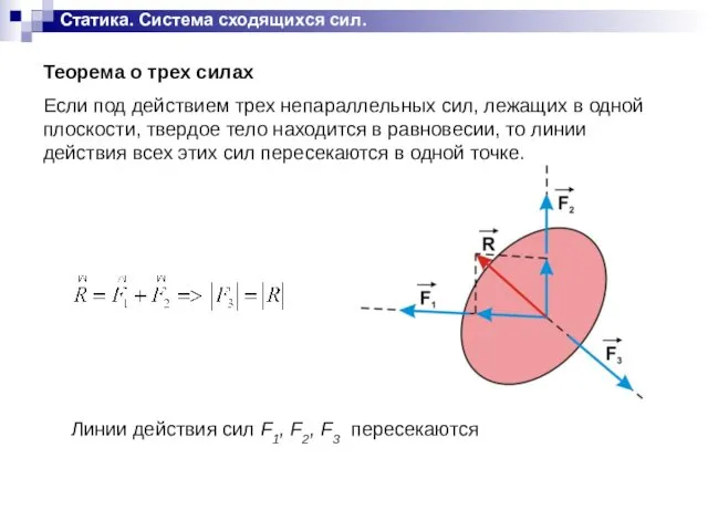 Статика. Система сходящихся сил. Теорема о трех силах Если под