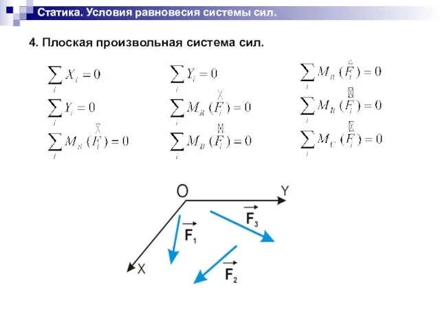 Статика. Условия равновесия системы сил. 4. Плоская произвольная система сил.