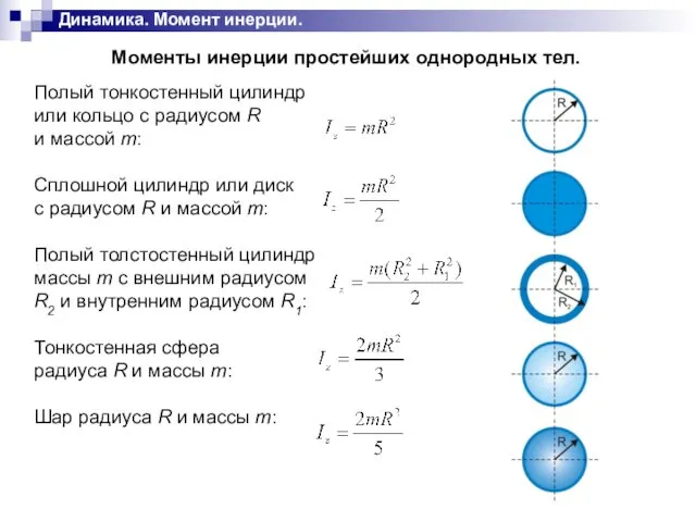 Динамика. Момент инерции.