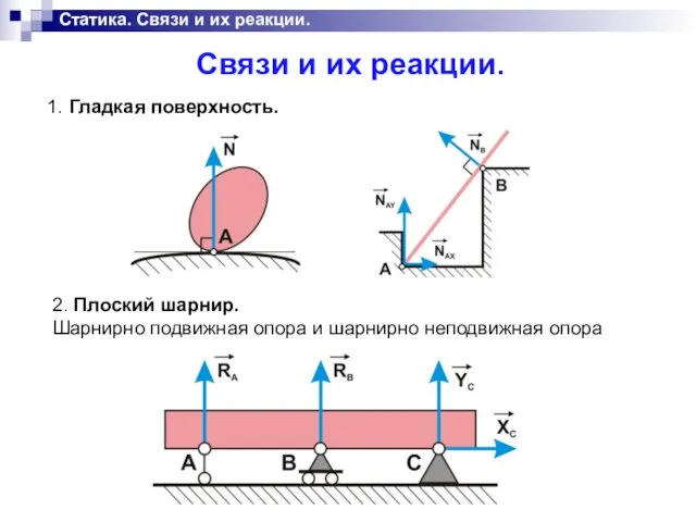 Статика. Связи и их реакции. Связи и их реакции. 1.