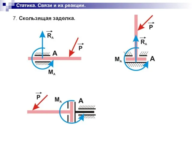 Статика. Связи и их реакции. 7. Скользящая заделка.