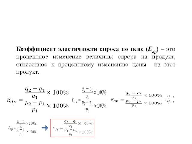 Коэффициент эластичности спроса по цене (Edp) – это процентное изменение