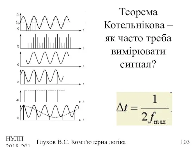 НУЛП 2018-2019 н.р. Глухов В.С. Комп'ютерна логіка Теорема Котельнікова – як часто треба вимірювати сигнал?