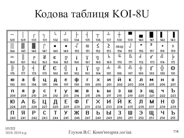 НУЛП 2018-2019 н.р. Глухов В.С. Комп'ютерна логіка Кодова таблиця KOI-8U