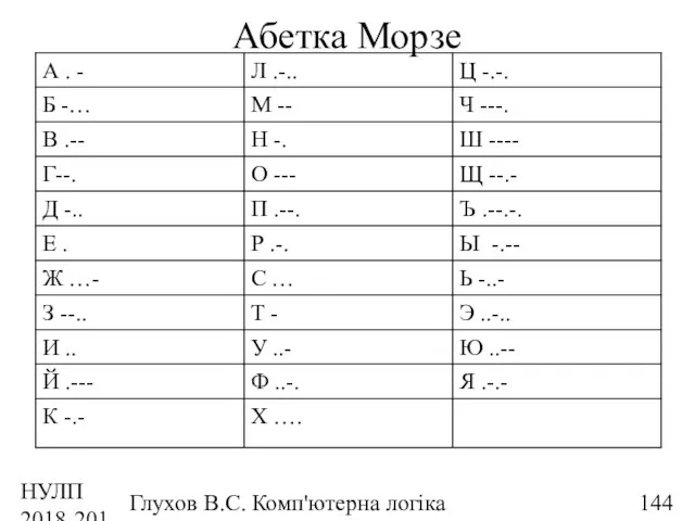 НУЛП 2018-2019 н.р. Глухов В.С. Комп'ютерна логіка Абетка Морзе