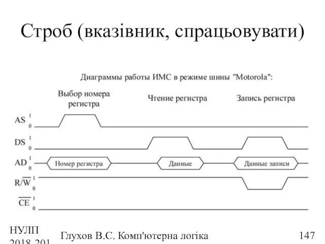 НУЛП 2018-2019 н.р. Глухов В.С. Комп'ютерна логіка Строб (вказівник, спрацьовувати)