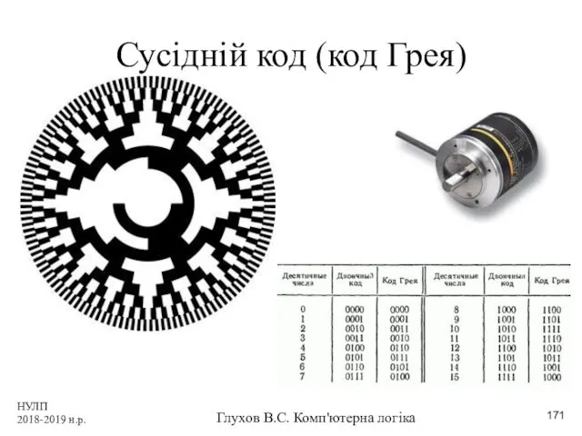 НУЛП 2018-2019 н.р. Глухов В.С. Комп'ютерна логіка Сусідній код (код Грея)