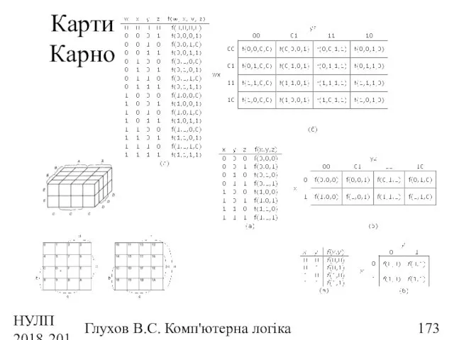 НУЛП 2018-2019 н.р. Глухов В.С. Комп'ютерна логіка Карти Карно