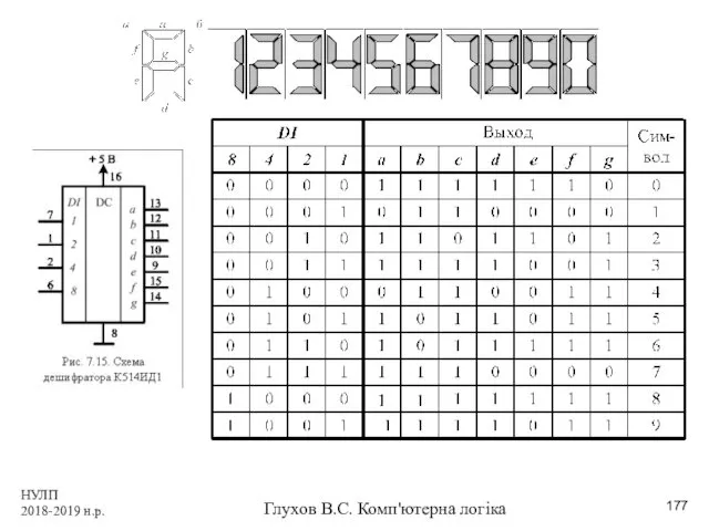 НУЛП 2018-2019 н.р. Глухов В.С. Комп'ютерна логіка