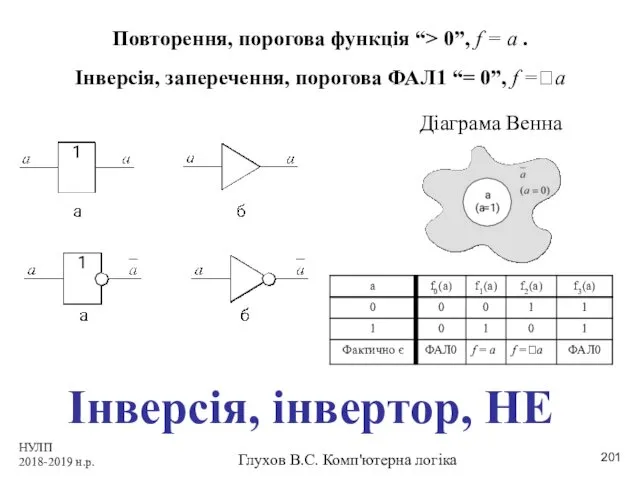 НУЛП 2018-2019 н.р. Глухов В.С. Комп'ютерна логіка Повторення, порогова функція