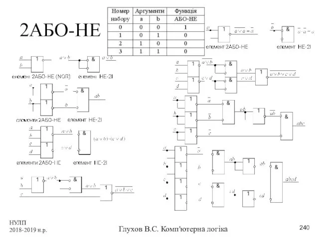 НУЛП 2018-2019 н.р. Глухов В.С. Комп'ютерна логіка 2АБО-НЕ