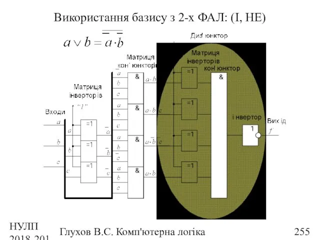 НУЛП 2018-2019 н.р. Глухов В.С. Комп'ютерна логіка Використання базису з 2-х ФАЛ: (І, НЕ)